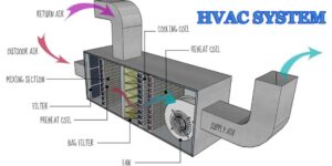 The Ultimate Guide to HVAC, Plumbing, and Leak Detection Services in Colorado