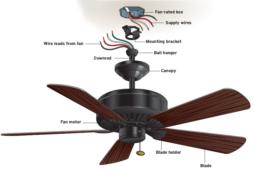 Ceiling-Fan