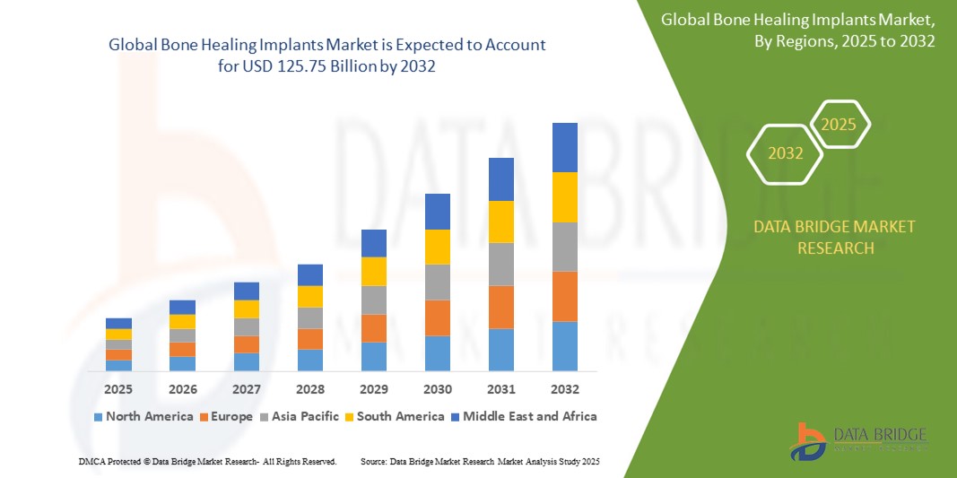 Bone Healing Implants Market