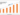 North America Orange Market