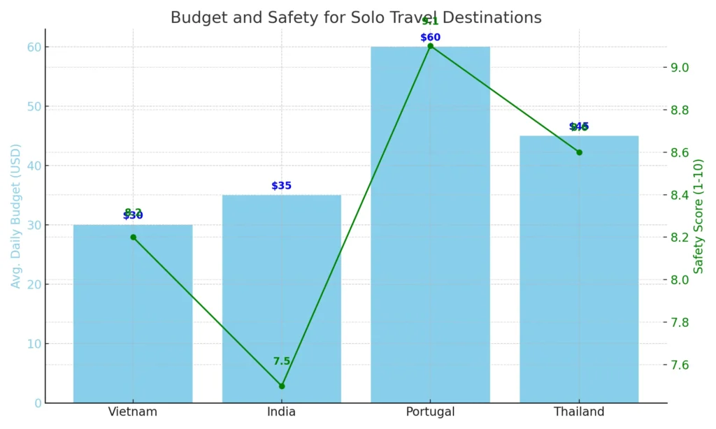 eco-friendly travel spots