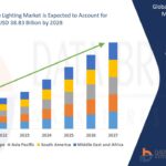 Global Automotive Lighting Market